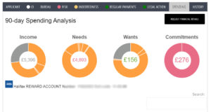 Dashboard spend view