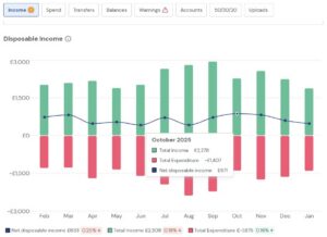 A chart showing income and expenditure over time
