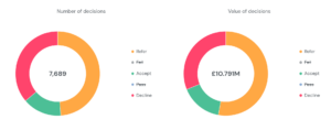 A snapshot of lending analytics
