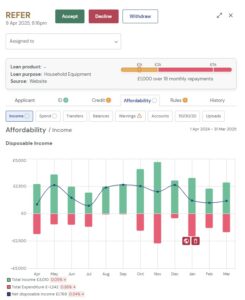 A screenshot of the Decision Engine showing income and spending