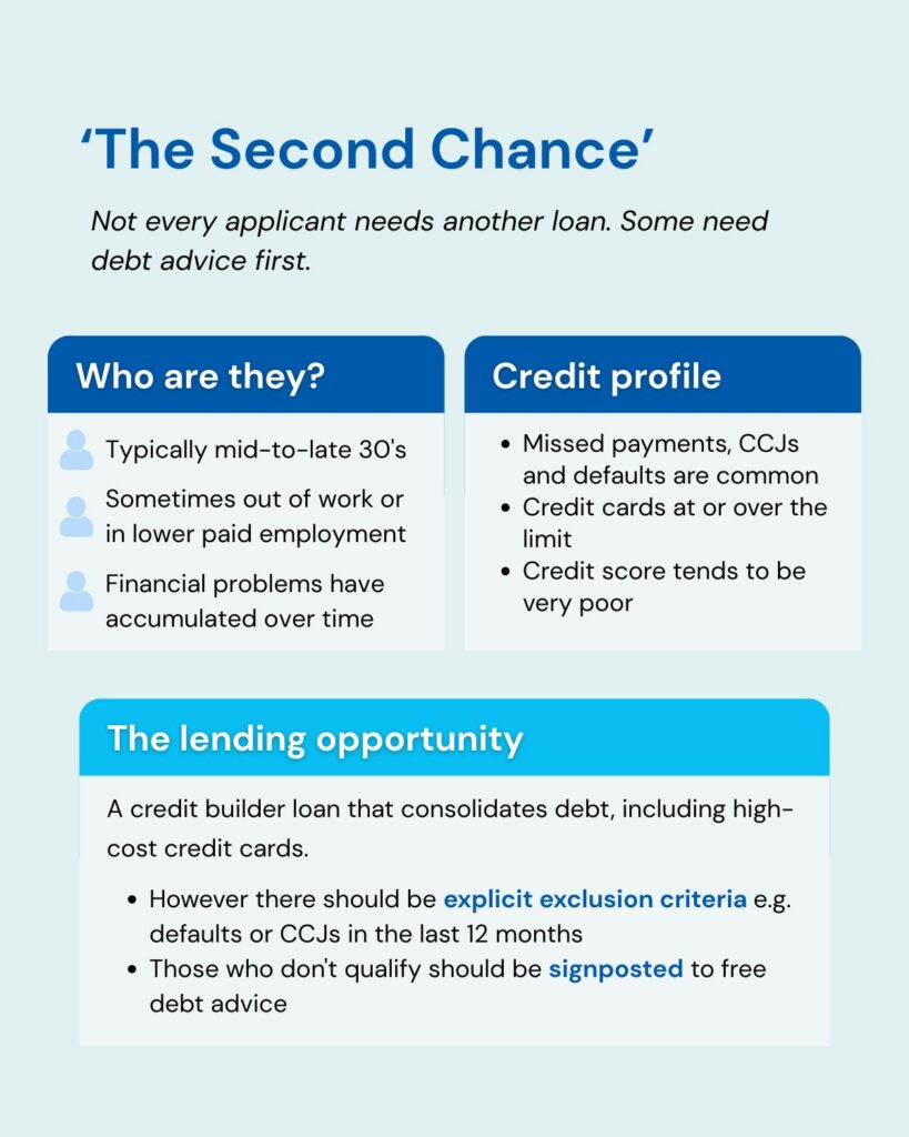 Infographic titled “The Second Chance” describing borrowers with missed payments, CCJs or defaults, and recommending debt consolidation with clear exclusion criteria and signposting to debt advice.