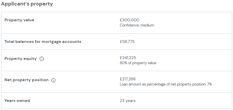 A chart showing data about someone's property