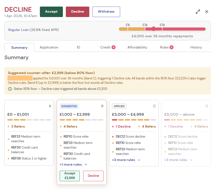 Screenshot of the NestEgg Decision Summary Panel showing a referred loan application across four amount bands.