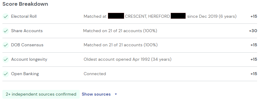Score breakdown listing five verified signals — Electoral Roll match, Share Accounts match on 21 of 21 accounts, DOB Consensus match, Account longevity dating to 1992, and Open Banking connected — each contributing to the score, with confirmation that 2+ independent sources have been matched.